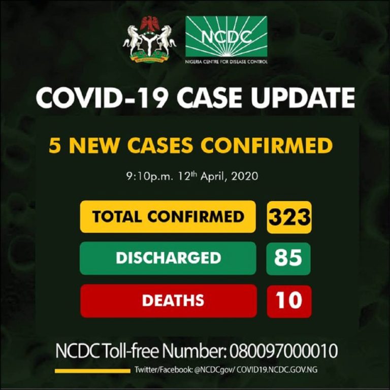 COVID-19 Update: Nigeria records 5 new COVID-19 cases