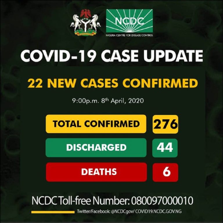 NCDC confirms 22 new cases of COVID-19