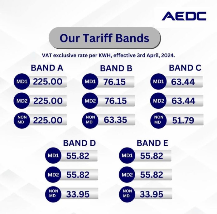 Abuja Residents Decry ‘Silent’ Electricity Tariff Hikes Amid Service Failures